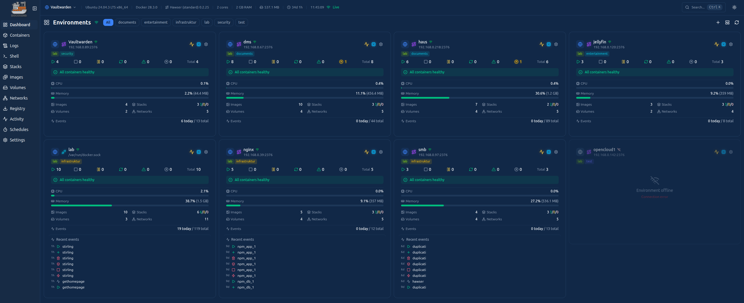 Screenshot: Das Dashboard