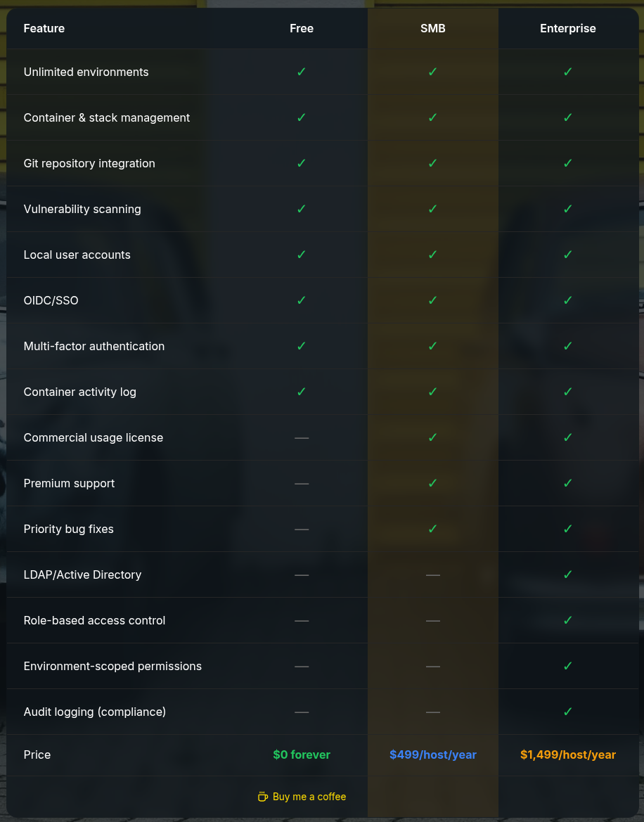 Screenshot: Gegenüberstellung der Lizenzen