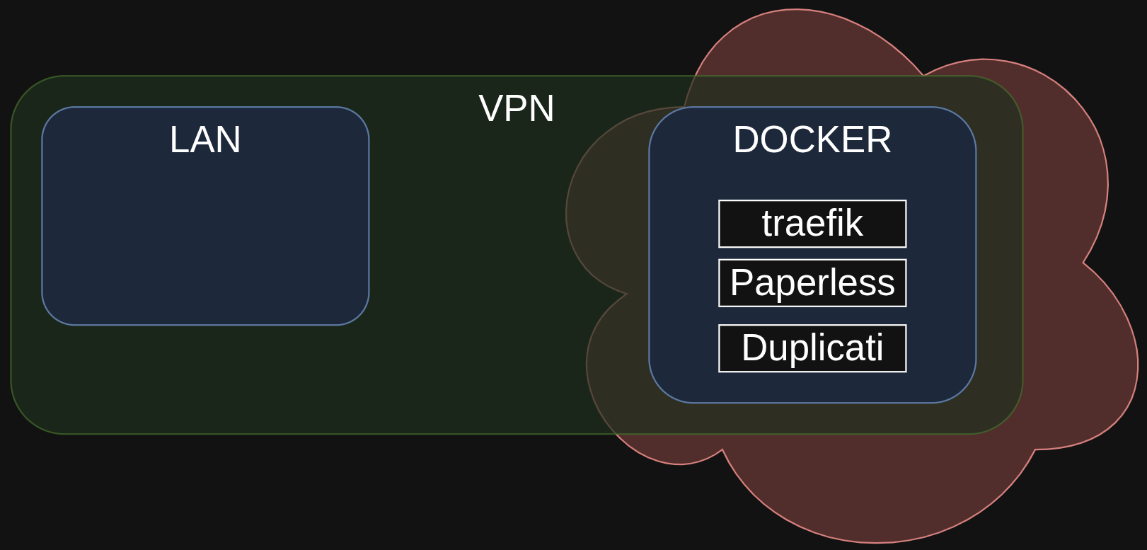 Abbildung: Lösungsdesign