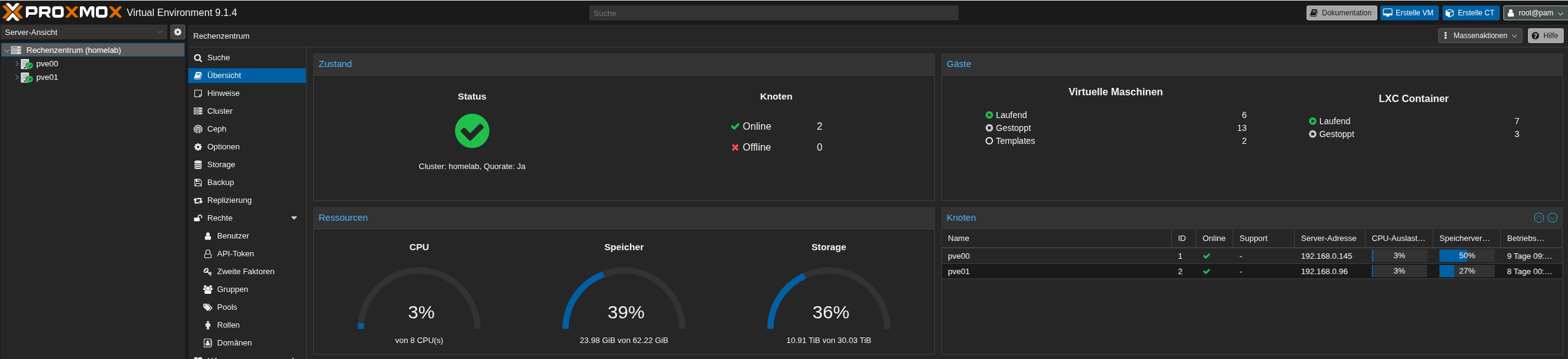 Screenshot: PVE-Weboberfläche